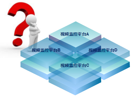 智能交通視頻監(jiān)控軟件渠道：從何處來，往何處去?