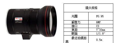 圖7?？低旽V0733D-6MP鏡頭