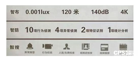 安防四步走，輕松搞定傳統(tǒng)監(jiān)控難題